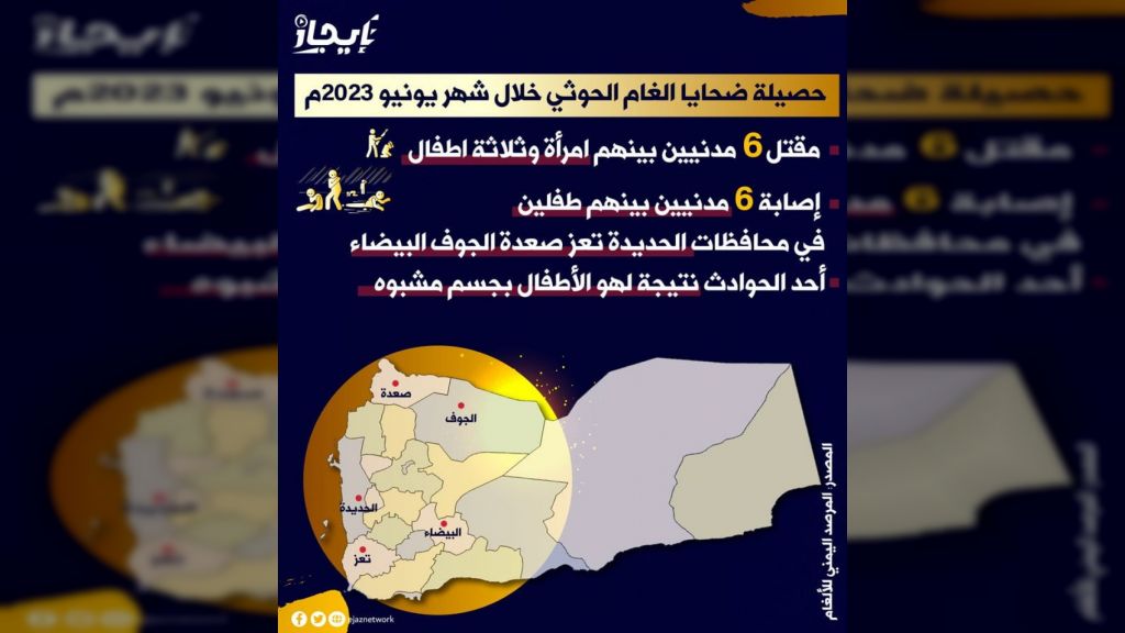 انفوجرافيك حصيلة ضحايا الغام الحوثي مايو