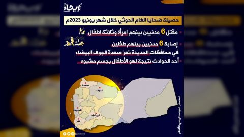 انفوجرافيك حصيلة ضحايا الغام الحوثي مايو