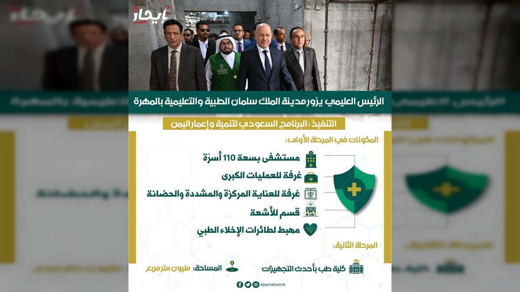 إنفو جرافيك زيارة الرئيس رشاد محمد العليمي، مشروع مدينة الملك سلمان الطبية والتعليمية في محافظة المهرة... . شبكة إيجاز
