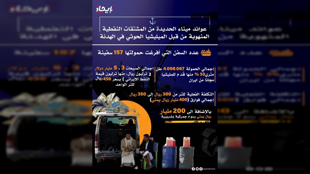 إنفو جرافيك عوائد ميناء الحديدة من المشتقات النفطية المنهوبة من قبل الميليشيا الحوثي خلال الهدنة... ... شبكة_ايجاز
