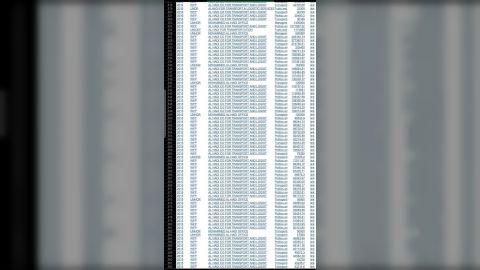 قيادي حوثي يرغم منظمات أممية على إبرام عقود قسرية بأكثر من 158 مليون دولار