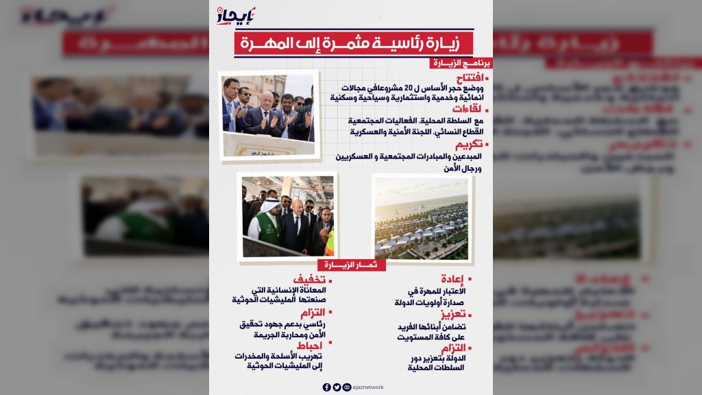 انفوجرافيك زيارة رئاسية مثمرة إلى المهرة... . شبكة_إيجاز