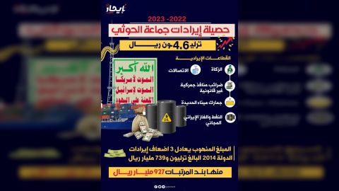 حصيلة إيرادات جماعة الحوثي (2022 - 2023) 4. 6 ترليون ريال جراء سرقة المرتبات الشهرية