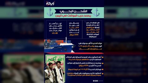 إنفوجرافيك الشحن البحري يصعد حرب الموانئ في اليمن... ... شبكة_إيجاز