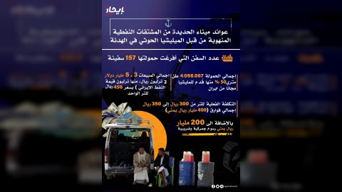 إنفو جرافيك عوائد ميناء الحديدة من المشتقات النفطية المنهوبة من قبل الميليشيا الحوثي خلال الهدنة... ... شبكة_ايجاز
