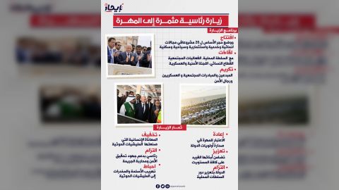 انفوجرافيك زيارة رئاسية مثمرة إلى المهرة... . شبكة_إيجاز