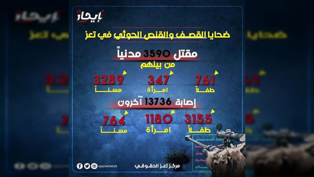 ضحايا القصف والقنص الحوثي في تعز