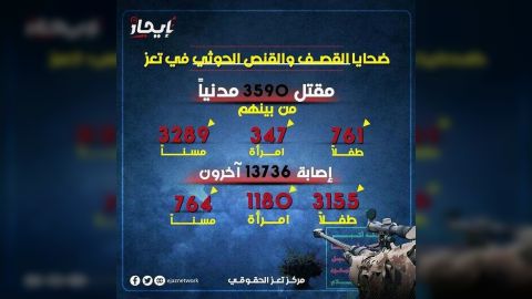 ضحايا القصف والقنص الحوثي في تعز